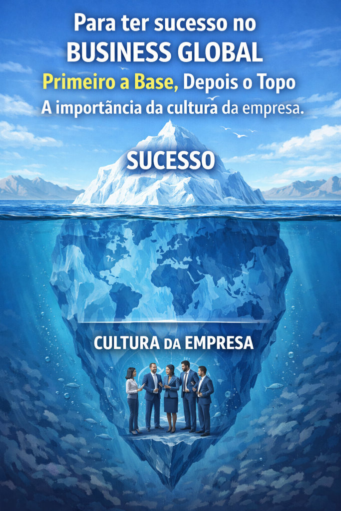 Infográfico de iceberg demonstrando que a cultura organizacional é a base invisível necessária para sustentar o sucesso no business global.